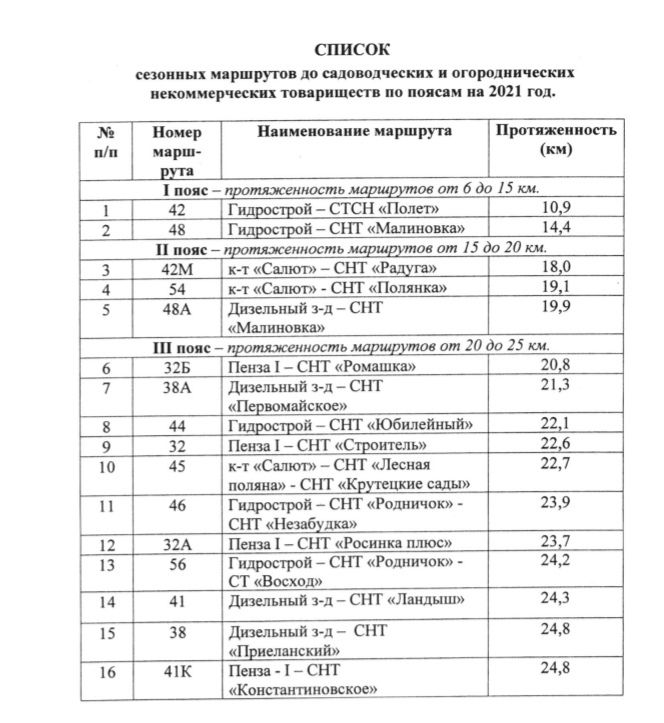 149 маршрут пенза. Расписание дачных автобусов Пенза. Расписание 421 маршрутки Пенза. Расписание дачных автобусов Пенза от дизельного завода. Расписание 12 маршрутки Пенза