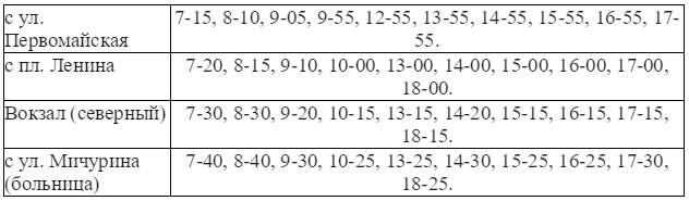 Расписание автобусов мичурина