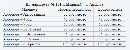 Расписание автобусов 101 э Расписание автобусов 101 э