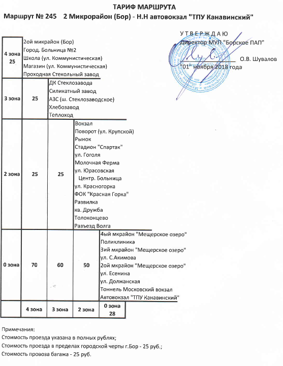 2-й микрорайон – Конечная), Пригородный