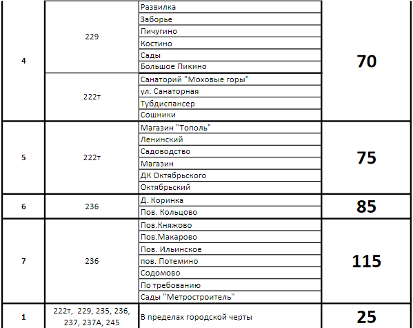 Расписание 222 автобуса п октябрьский Расписание 222 автобуса п октябрьский