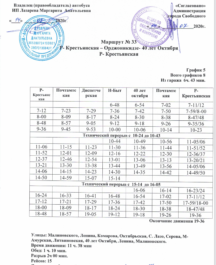 Расписание 33 автобуса бобруйск Расписание 33 автобуса бобруйск