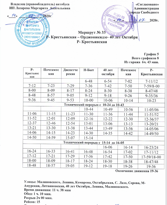 Расписание 33 автобуса. Расписание 33 автобуса Севастополь. Расписание 33 автобуса Иваново. 33р автобус. Расписание автобусов 33а липецк