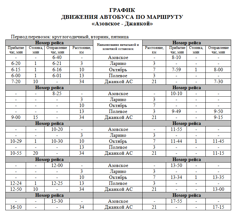 Пригородная джанкой. Расписание автобусов Джанкой. Расписание автобусов Джанкой Азовское. Маршрут автобусов Джанкой. Расписание автобусов г.Джанкоя.