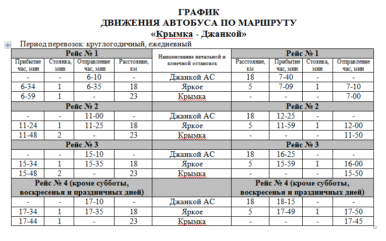 Автовокзал джанкой карта