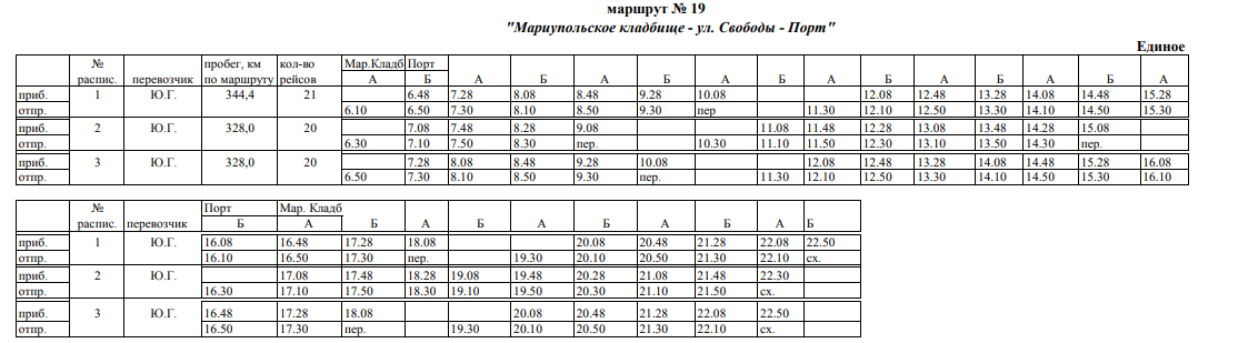 Маршрутки таганрога по городу карта