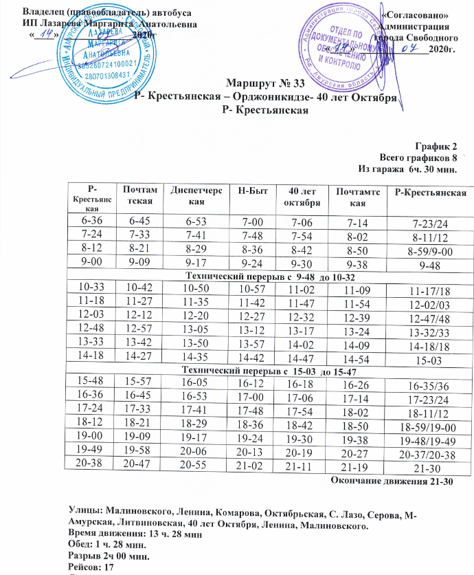 Показать расписание. Расписание автобусов Абакан