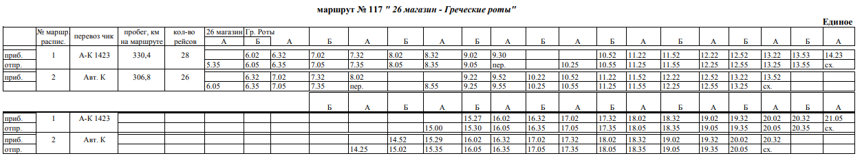 Таганрог греческие роты карта