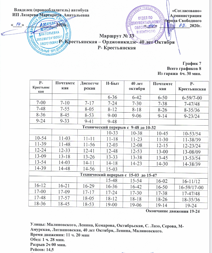 Расписание 33 мурманск Расписание 33 мурманск
