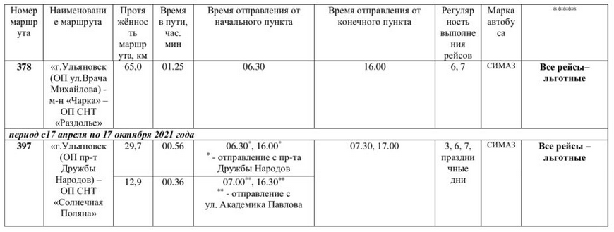 Расписание автобусов большое нагаткино ульяновск. Расписание садовых автобусов Ульяновск. Расписание автобусов Луговое Ульяновск. Расписание автобуса на кладбище новый город Ульяновск. СНТ Луговое Ульяновск расписание автобусов 2022.