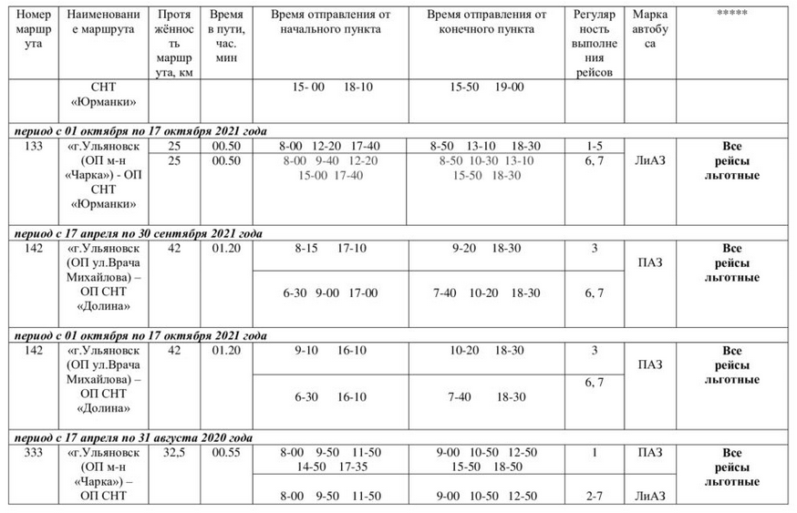 Расписание дачных автобусов Ульяновск 2022 Заволжье. Расписание автобусов Ульяновск. Расписание садовых автобусов Ульяновск. Расписание автобуса в СНТ Заречное. Расписание автобуса 3 гатчина